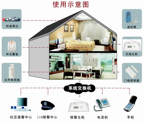 智能安防系统进社区：居民安全感显著提升