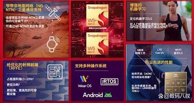 高通发布了全球首款支持NB-NTN卫星通信的可穿戴平台(图3)