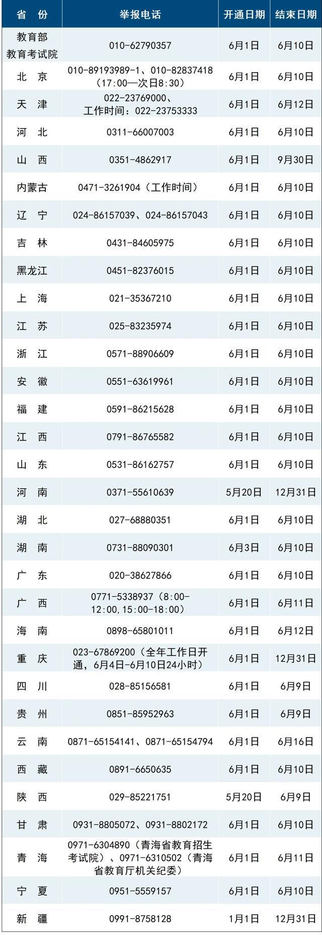 高考举报电线多地高考将启用AI监考这些动作会被监测